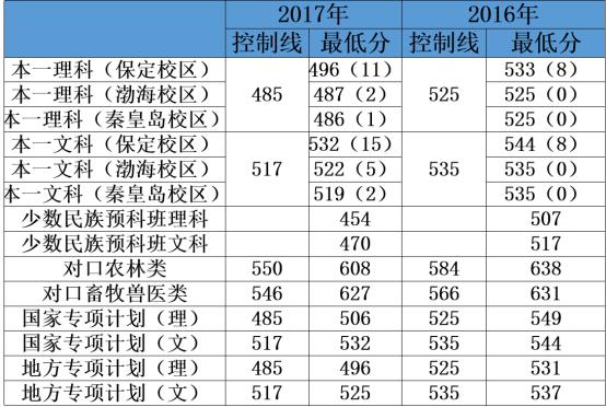 河北农大农业学院贴吧（农林畜牧的摇篮）(5)