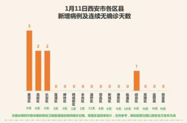 西安13例确诊（西安新增确诊3例）