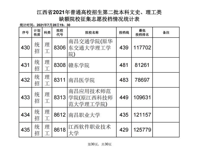 江西高招二本投档分数线查询（江西高招一本投档线公布）