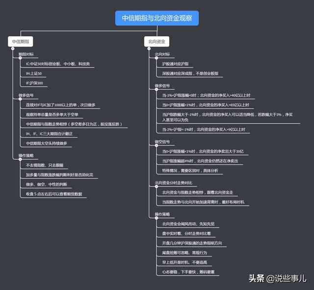 北向资金这几日逆势买入（盘中看北向资金）(1)
