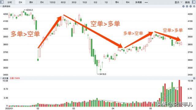 北向资金这几日逆势买入（盘中看北向资金）(3)
