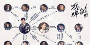 ​秋蝉什么时候播，《秋蝉》剧中人物各自的结局是什么？谁的结局最让你意外？