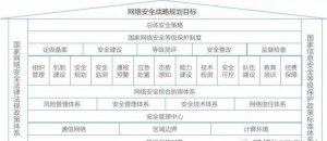 ​我国网络与信息安全事件预警等级分为,网络信息安全保护等级分为几级