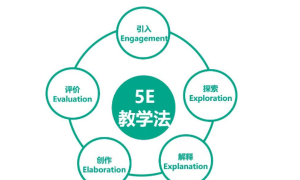 ​教学方法有哪些,幼儿园常用教学法都有哪些方法