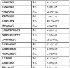​每盎司黄金等于多少克，一盎司黄金等于几克千足金天说？