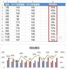 ​同比怎么计算，请问带百分数的同比怎么计算呢？