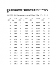 ​水的沸点是多少,在标准大气压下水的沸点是几度