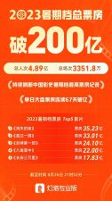 ​暑期档票房破 200 亿背后，蕴藏着三大变化