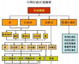 ​县和市是一个级别吗，县级市，县和市辖区三者同级吗？