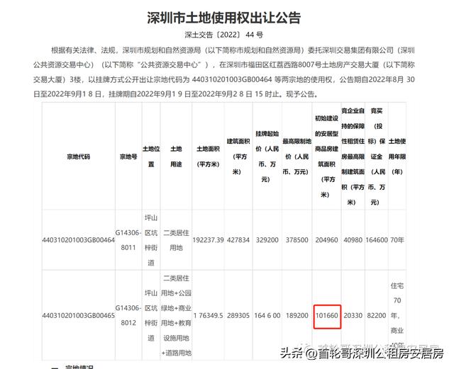 深圳现行安居房土地性质（深圳22年第三批居住用地挂牌出让）(12)