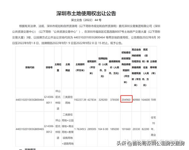 深圳现行安居房土地性质（深圳22年第三批居住用地挂牌出让）(10)