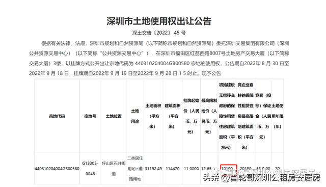深圳现行安居房土地性质（深圳22年第三批居住用地挂牌出让）(9)