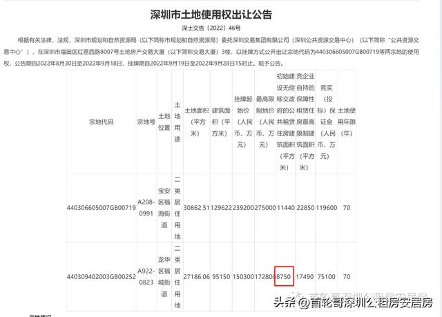 深圳现行安居房土地性质（深圳22年第三批居住用地挂牌出让）(3)