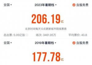 ​一个爆款还不够