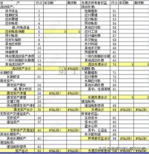 ​企业资产负债表(三大财务报表之一的资产负债表)