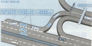 ​高速驾车怎么正确看懂地图（新手开车导航地图该怎么看？）