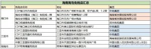 ​海南免税官方离岛信息（海南开放离岛申请入口）