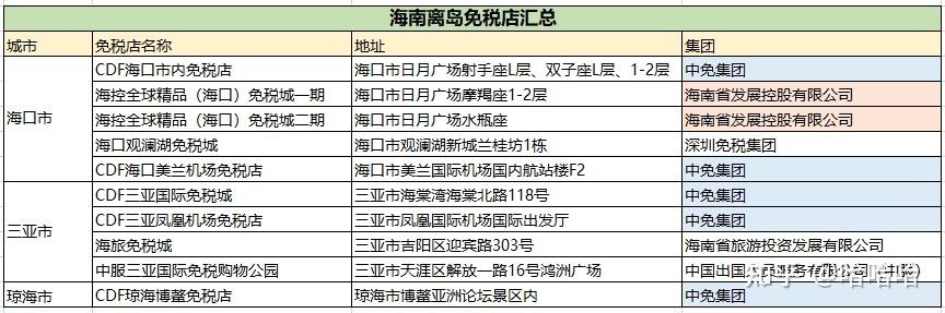 海南免税官方离岛信息（海南开放离岛申请入口）
