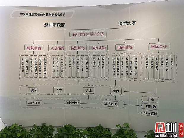 清华大学深圳研究院是干嘛的（是大学还是科研院所）(2)
