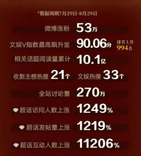 ​刚走红，就出手整顿内娱？