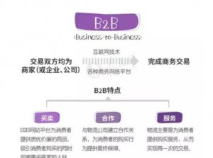 ​c2c是什么意思，c2c电商平台是什么意思？