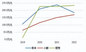 ​美团王兴的心中还有理想吗？
