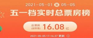 ​五一档总票房破15亿感受（2021年五一档电影市场，总票房突破15亿，票房前五