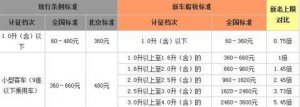​车船税什么时候交，新车车船税什么时候开始交？