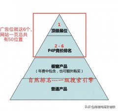 ​阿里巴巴排名规则最新(阿里巴巴排名规则成交额)
