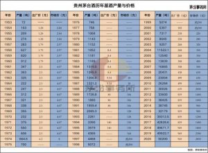 ​1992年的老茅台酒价格查询，今日茅台酒价格查询