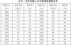 ​事业单位退休年龄最新规定2023(事业单位退休年龄以身份证还是档案年龄)