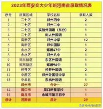 ​郑州市第十二中学高中部  郑州市第十二中学怎么样