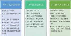 ​笛卡尔坐标系(笛卡儿坐标系)