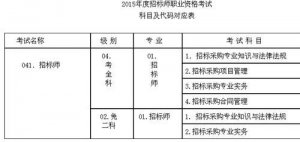​招标师报考条件和时间2023年_招标师报考条件及科目