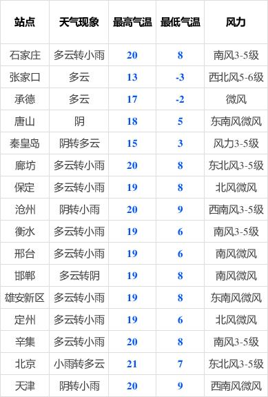 3、根据北京市交通部门提供的数据,2018年6月30日到7月31日（周末不限行）和8月1日到8月31日（工作日不限行）期间全市共查处违反单双号出行道路交通违法行为5.8万起，其中本市对外埠号牌车辆违反限行规定行驶32万起；