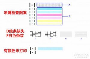 ​打印机打印头怎么清洗？打印机打印头堵塞怎么办