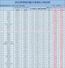 ​西部大开发的省份有哪些?？西部大开发的省份是