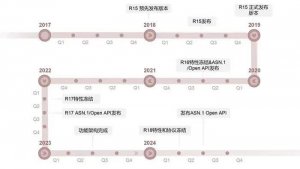 ​华为宣布：重大突破！