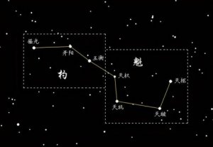 ​北斗七星介绍作文(北斗七星介绍的方法)