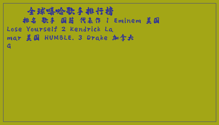 全球嘻哈歌手排行榜