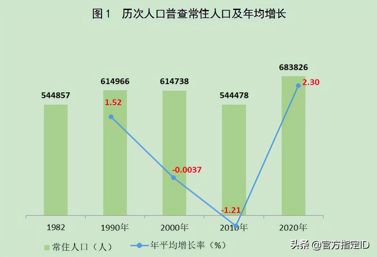武鸣区有多少人口(武鸣区各乡镇人口数量)
