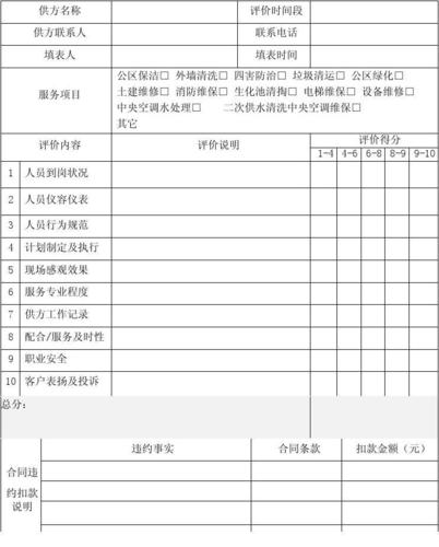 三、服务质量评价表