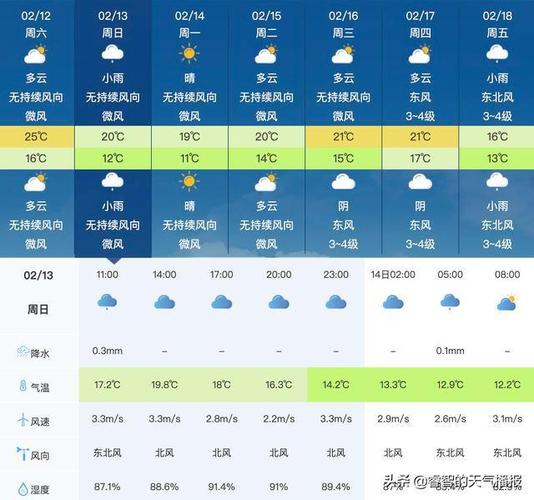 2、天气