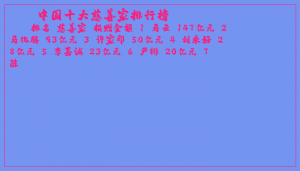 ​中国十大慈善家排行榜
