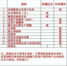 ​中科曙光和浪潮谁厉害(中科曙光和浪潮信息哪个好)