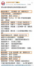 ​第 36 届金鸡奖怎么做到一边好哭，一边好笑的？