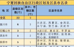 ​宁夏有哪些市(宁夏分为哪几个市)