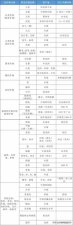 ​农作物有哪些种类(农作物分为哪三类)