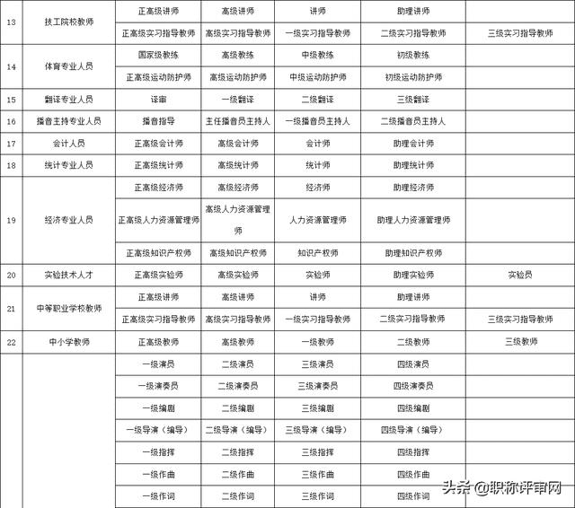 工程师分哪些级别（工程师分为哪几个等级）