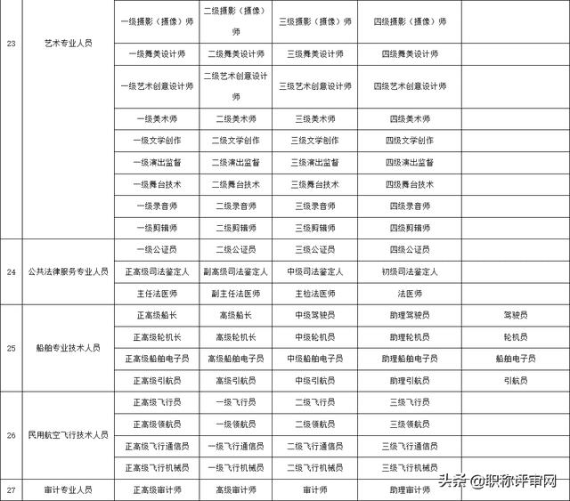 工程师分哪些级别（工程师分为哪几个等级）